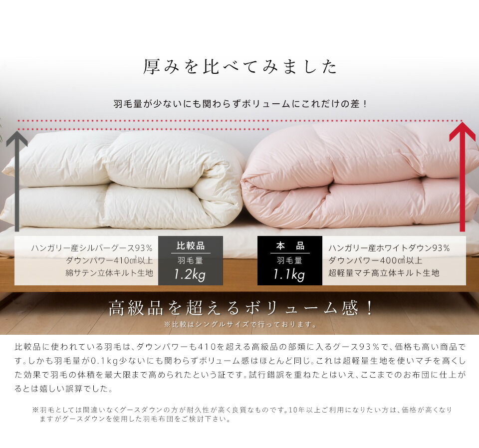 楽天市場】【3/1限定クーポンで11%OFF】ハンガリー産ダウン93％ 羽毛